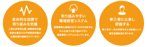 リサイクルの流れ